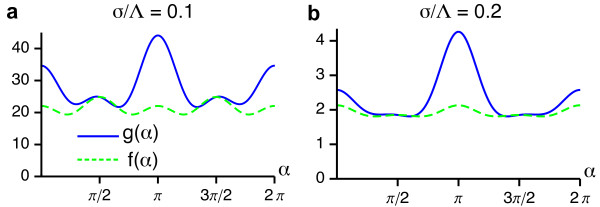 Figure 22