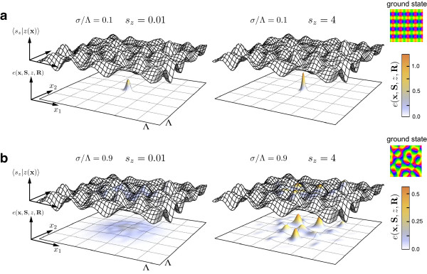 Figure 20