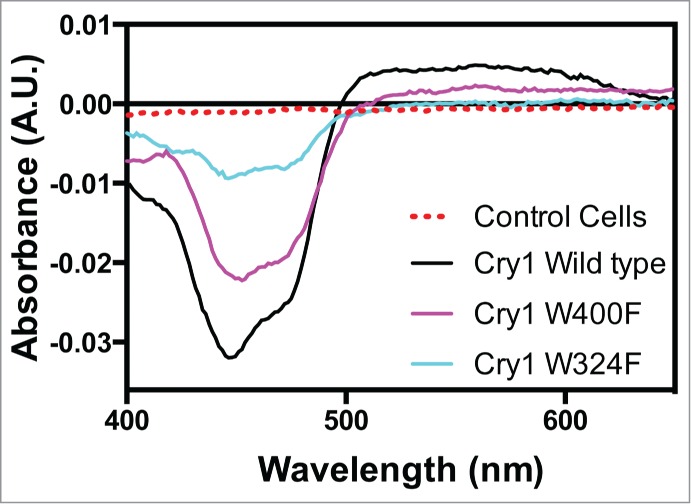 Figure 2.