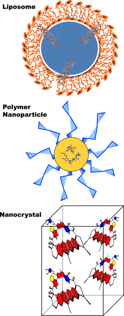 Figure 1: