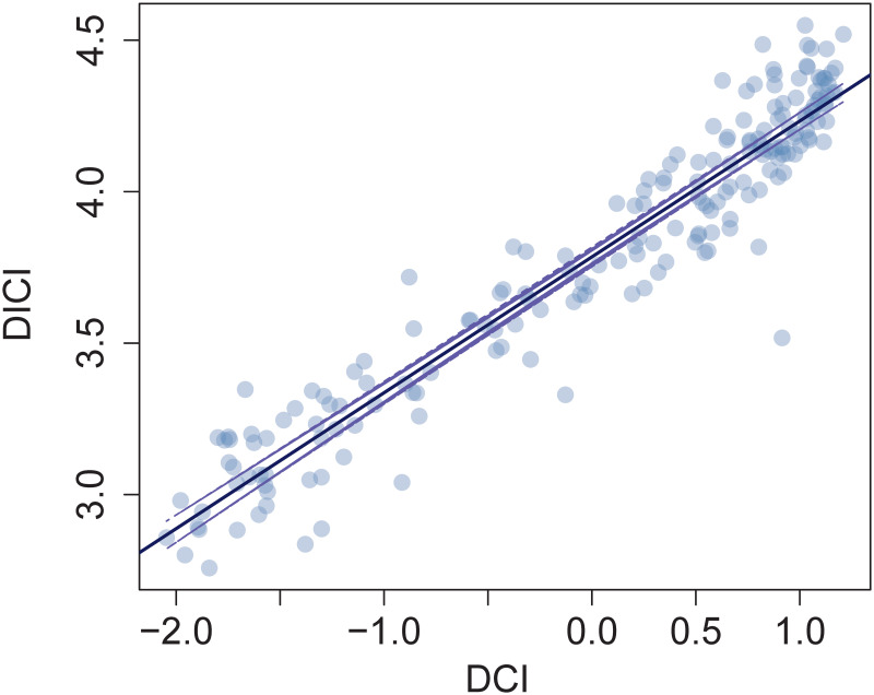 Fig 11