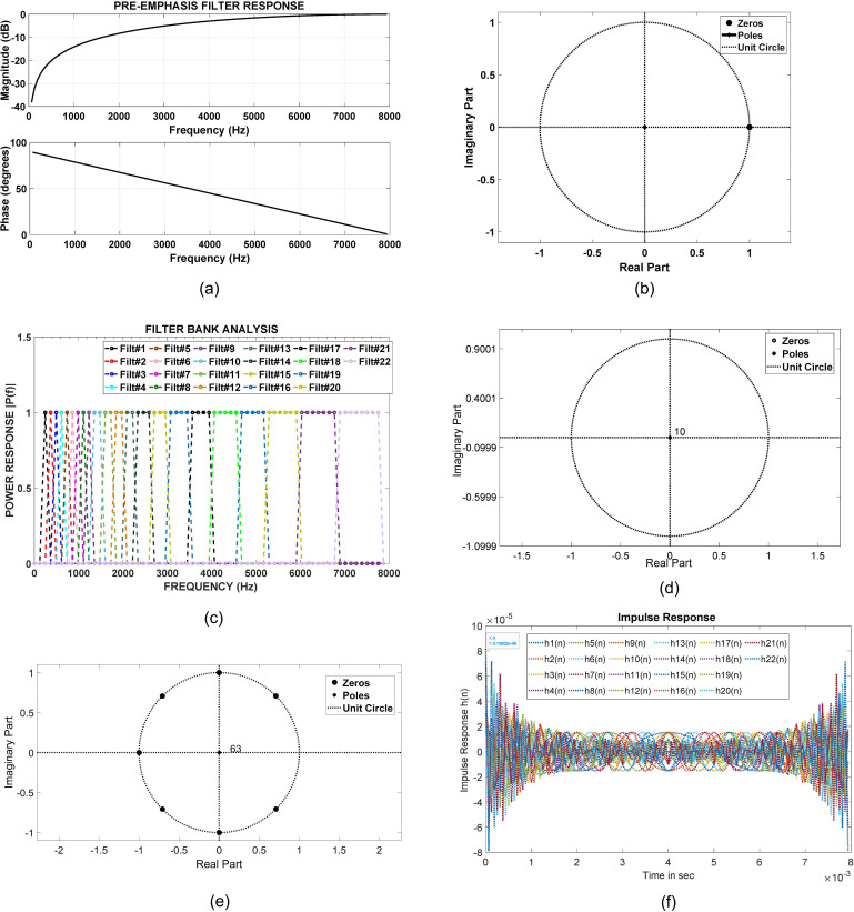 FIG. 7.