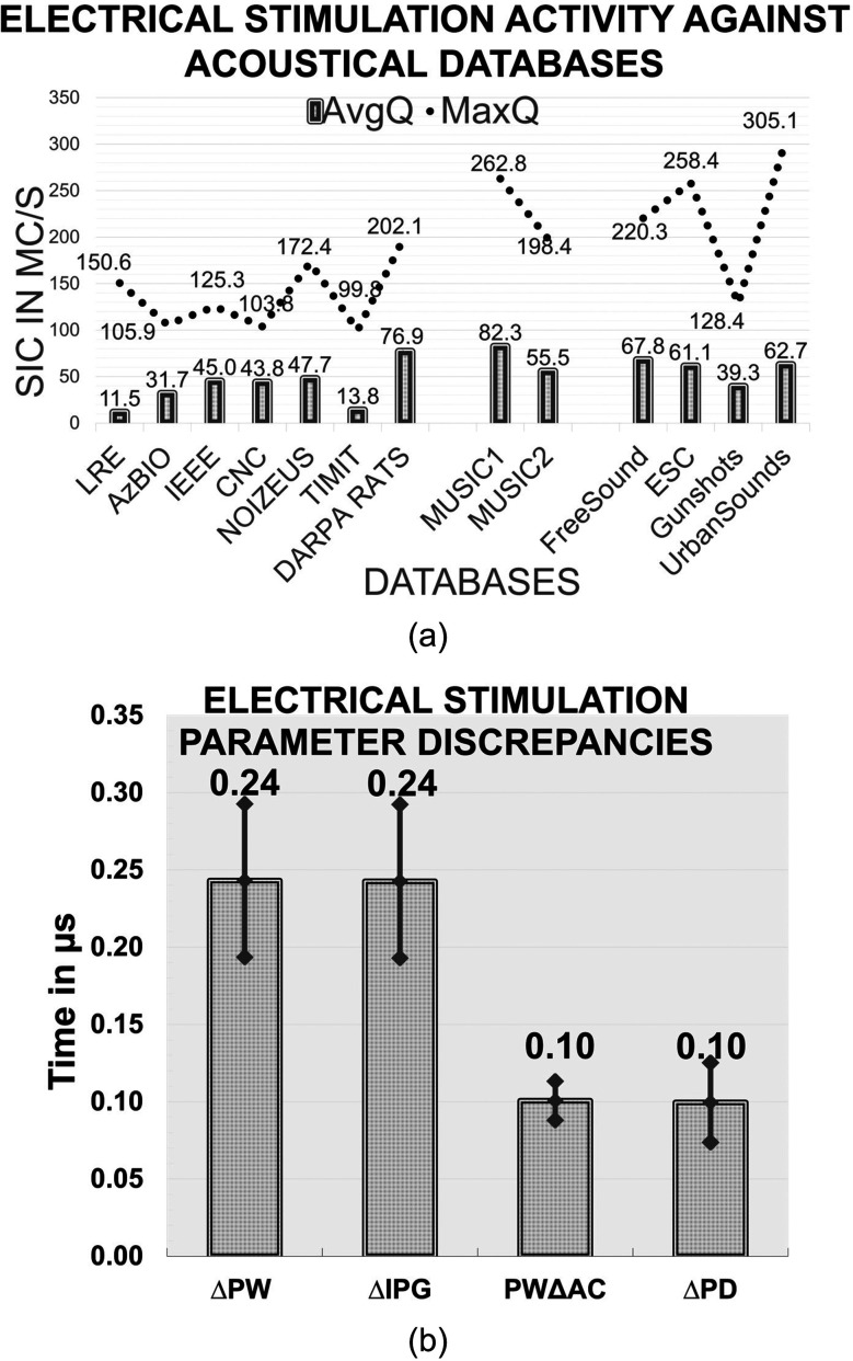 FIG. 9.