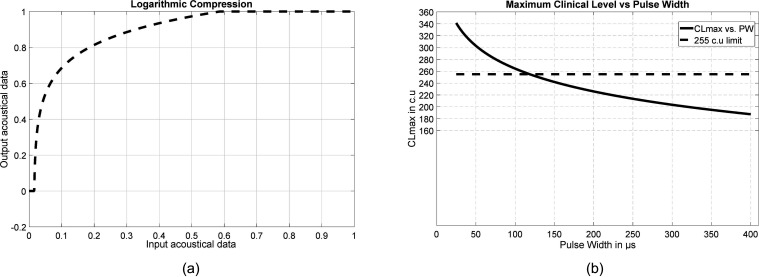 FIG. 8.