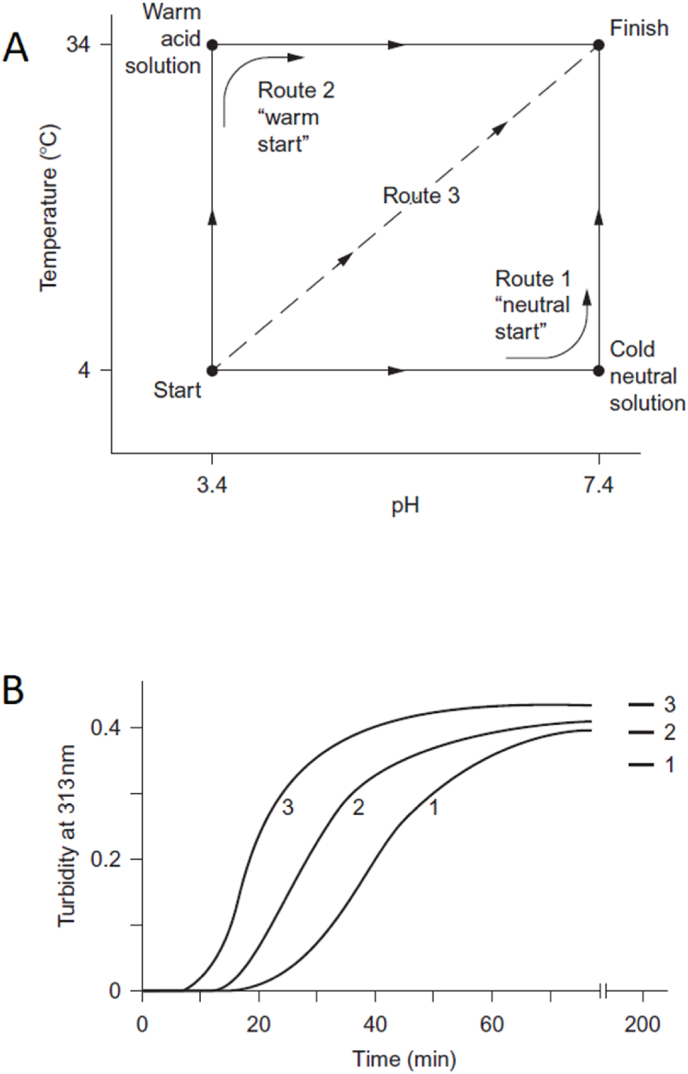 Fig. 6