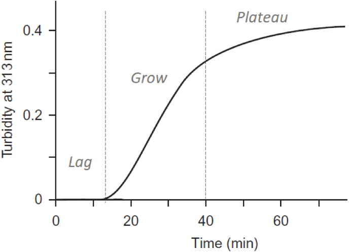 Fig. 5