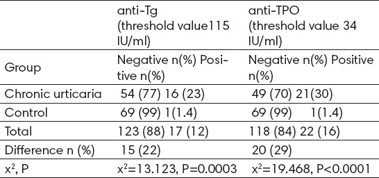 graphic file with name MA-71-29-g002.jpg