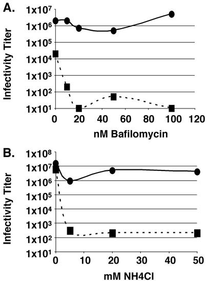 FIG. 7.