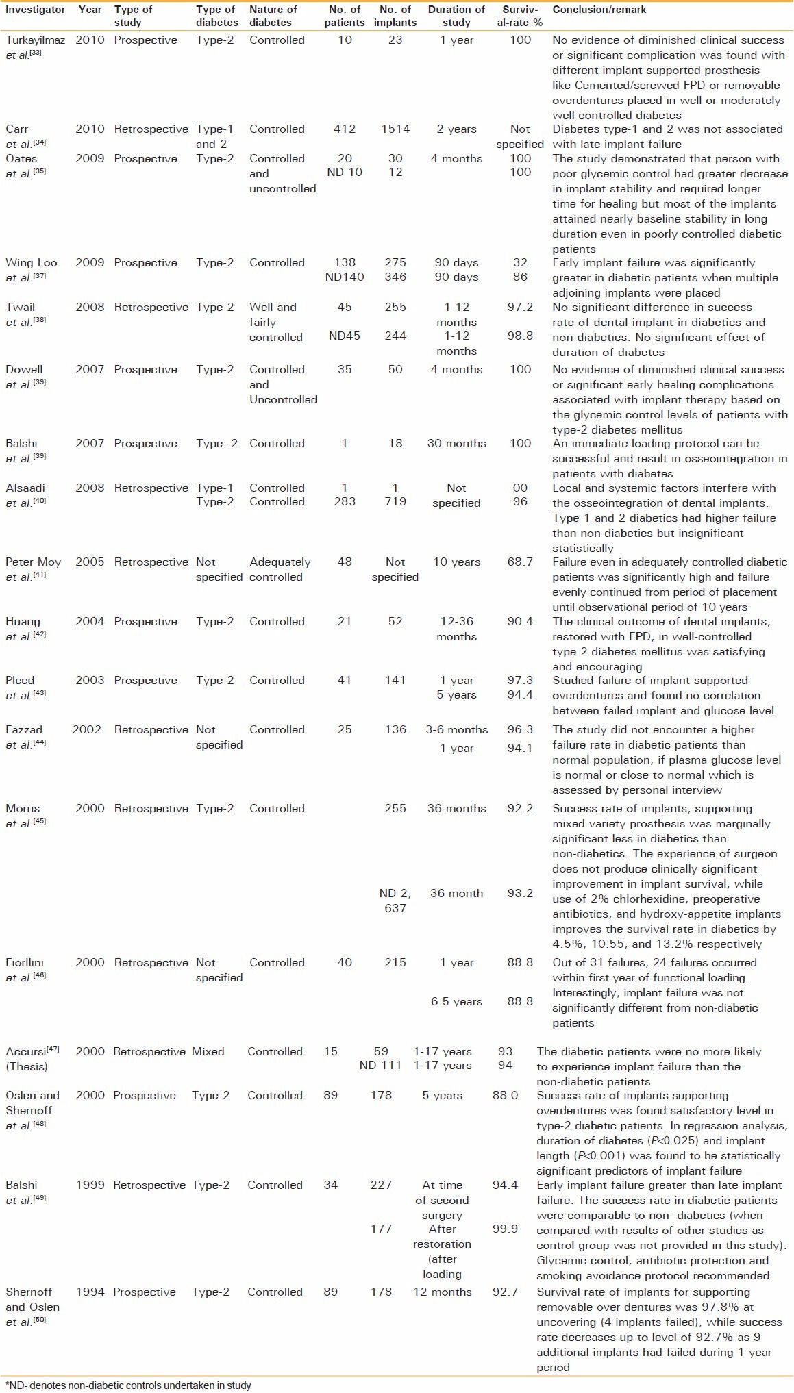 graphic file with name NJMS-4-142-g002.jpg