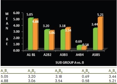 Graph 1