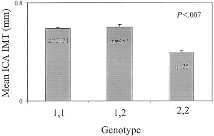 Figure  3