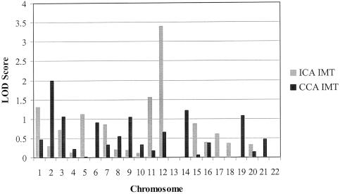 Figure  2