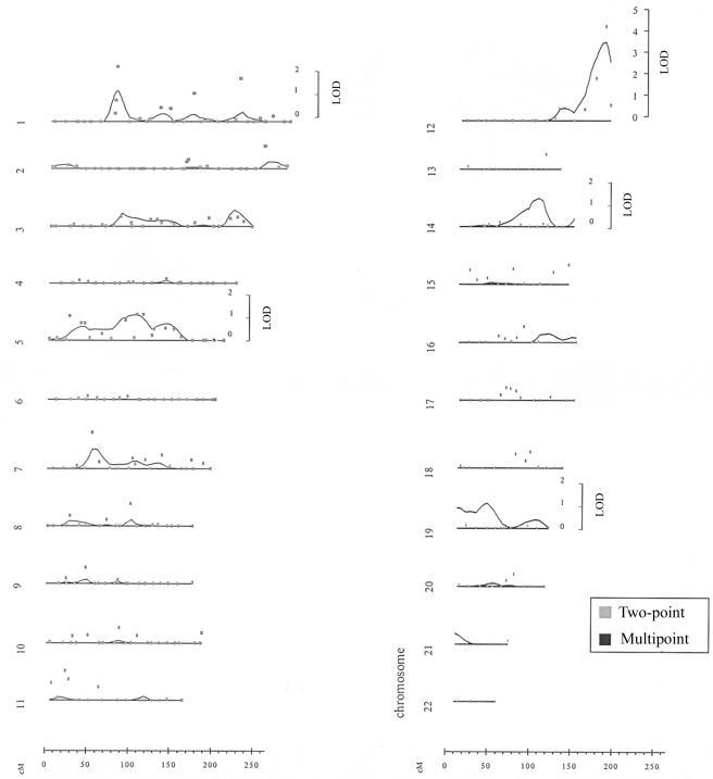 Figure  4