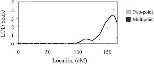 Figure  1