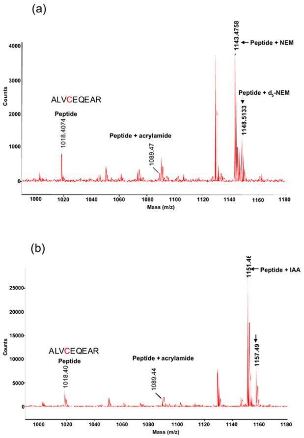 Figure 5(a) and(b)