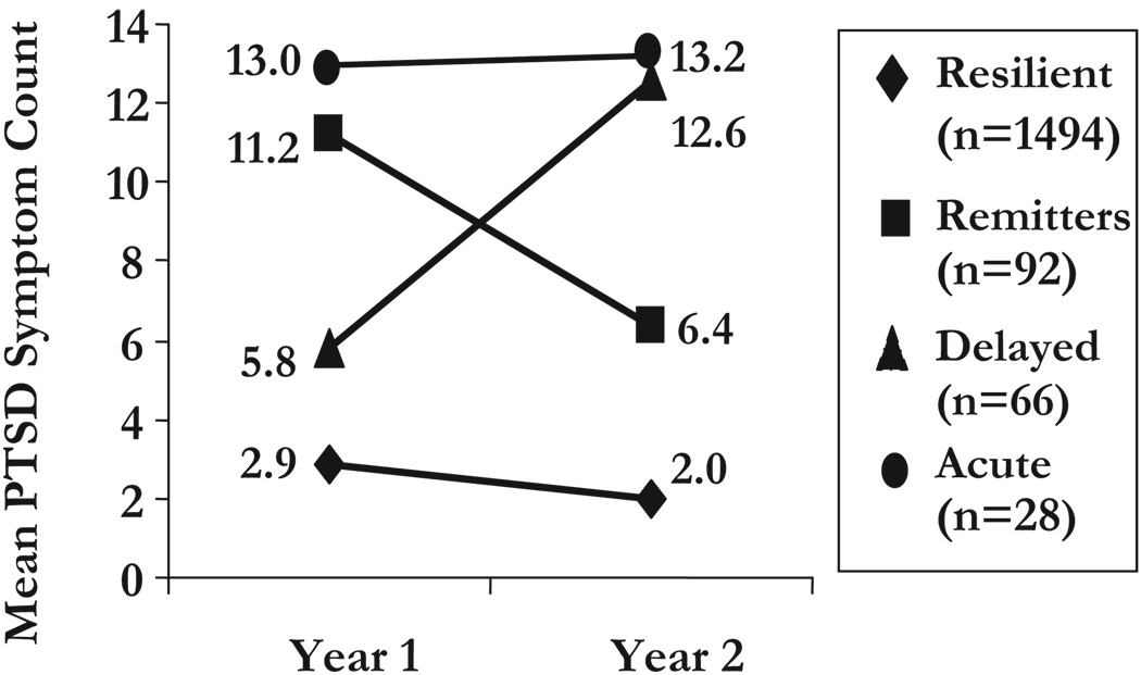 FIGURE 1