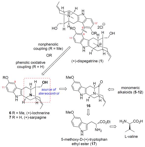 Scheme 2