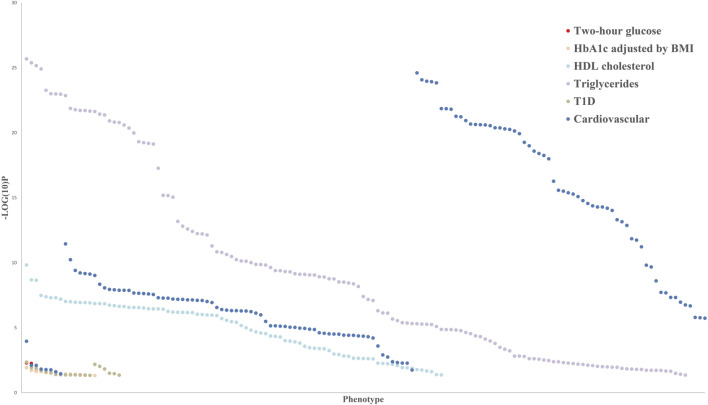 FIGURE 3