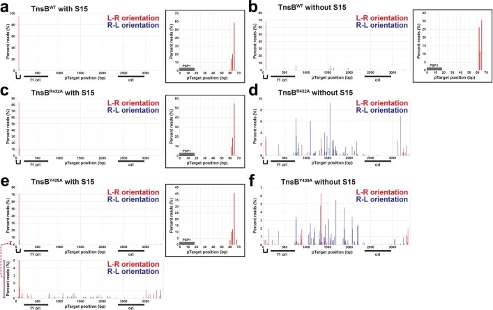 Extended Data Fig. 6