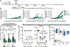 Extended Data Fig. 5