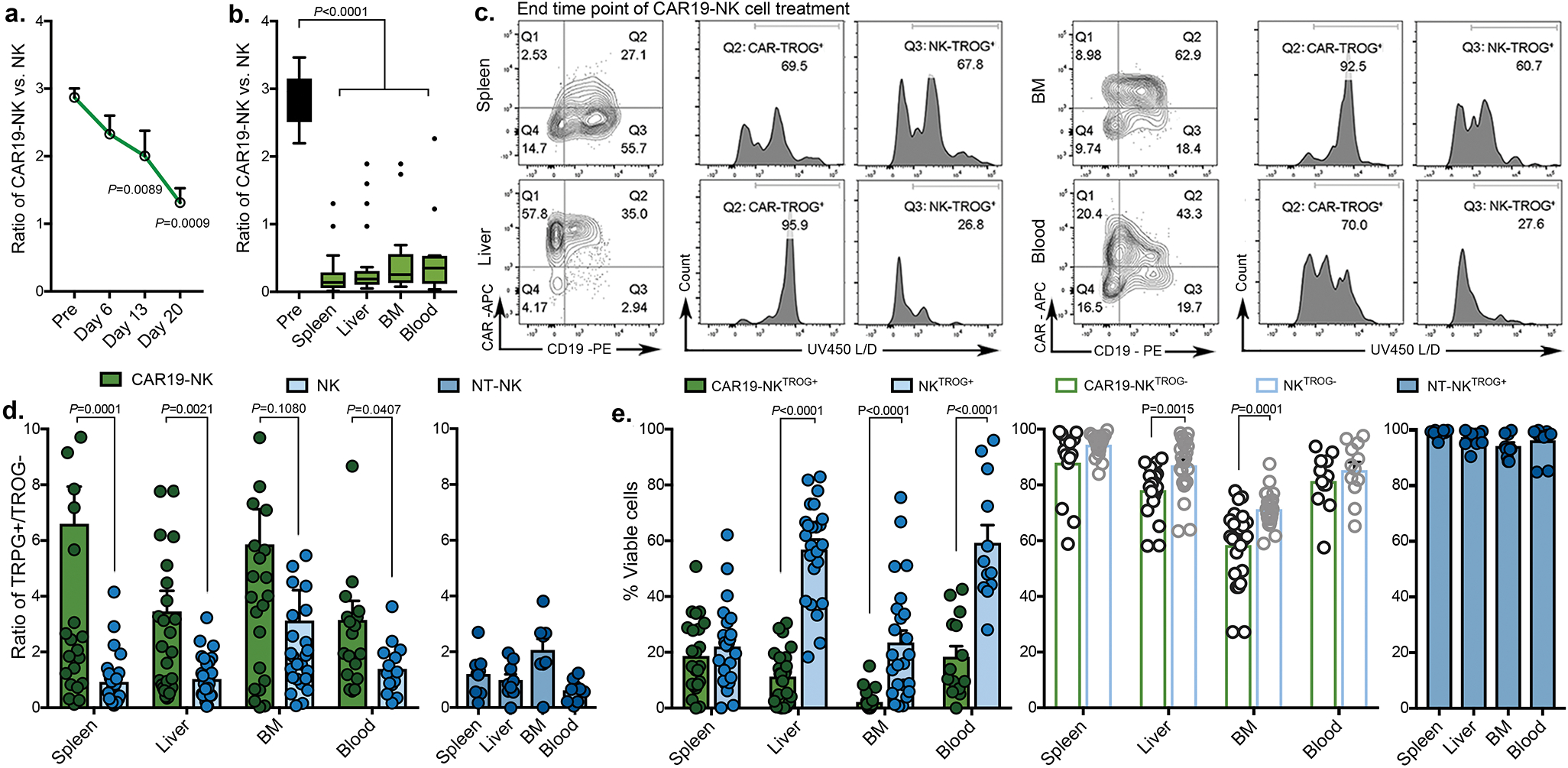 Extended Data Fig. 6