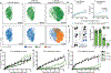 Extended Data Fig. 4