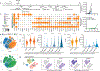 Extended Data Fig. 7