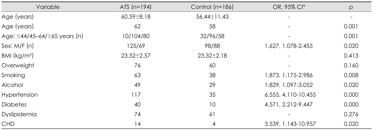 graphic file with name jcn-9-223-i001.jpg