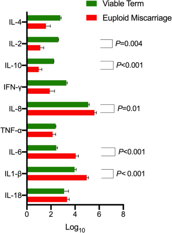 Fig. 7