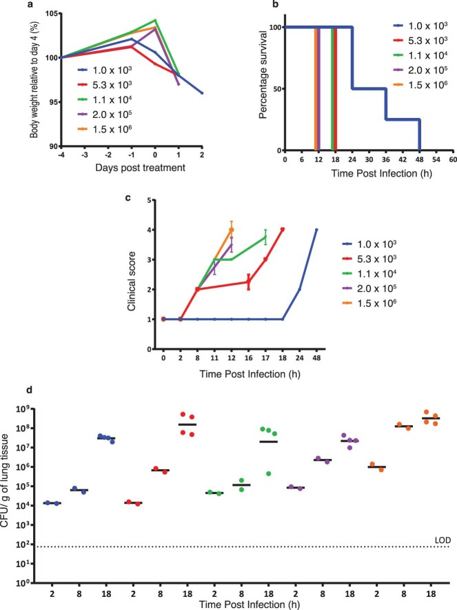 Extended Data Fig. 6