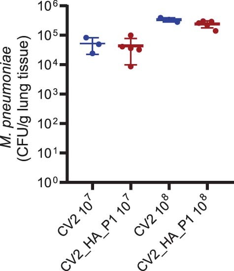 Extended Data Fig. 7