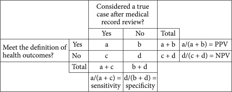 Fig. 2 