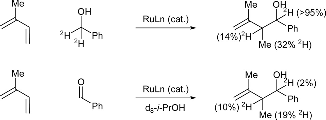 Scheme 3