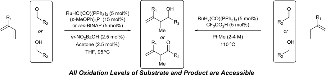 Scheme 5