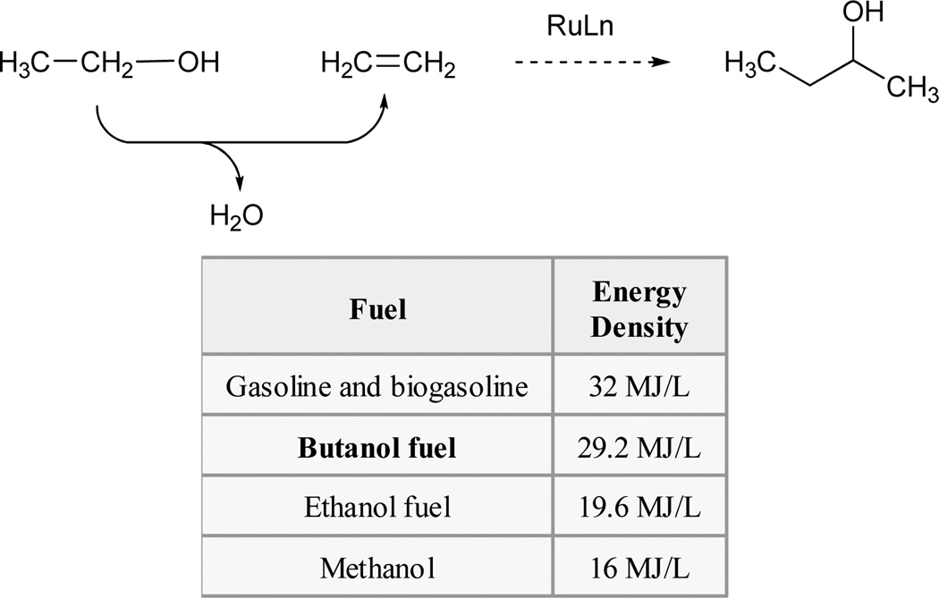 Scheme 8