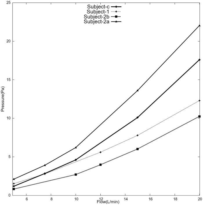 Fig 6