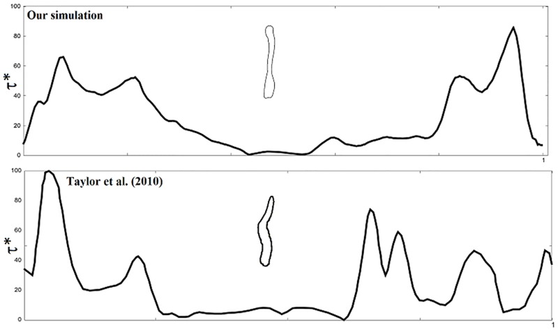 Fig 5