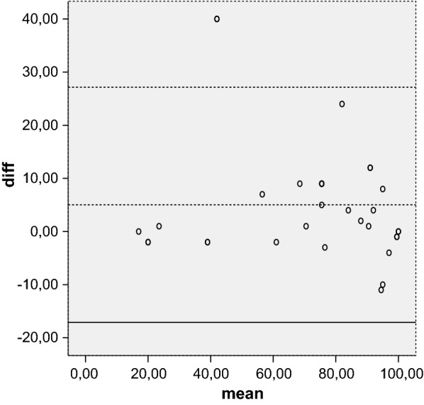 Fig. 4