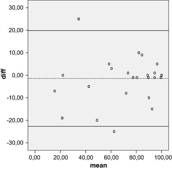 Fig. 3