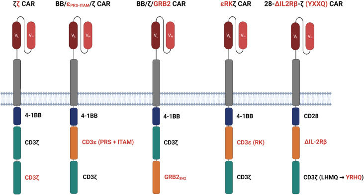 Figure 3