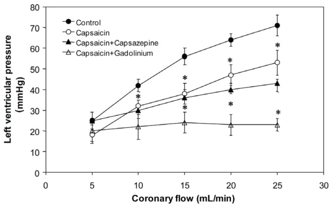 Figure 4)