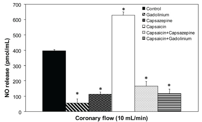 Figure 1)