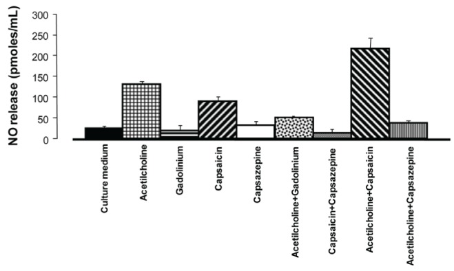 Figure 5)