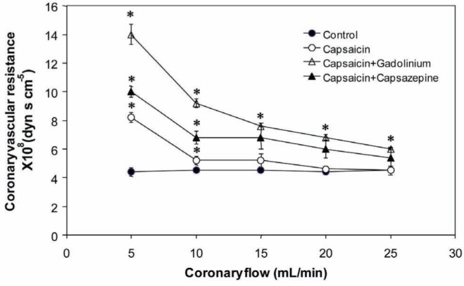 Figure 3)