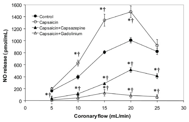 Figure 2)