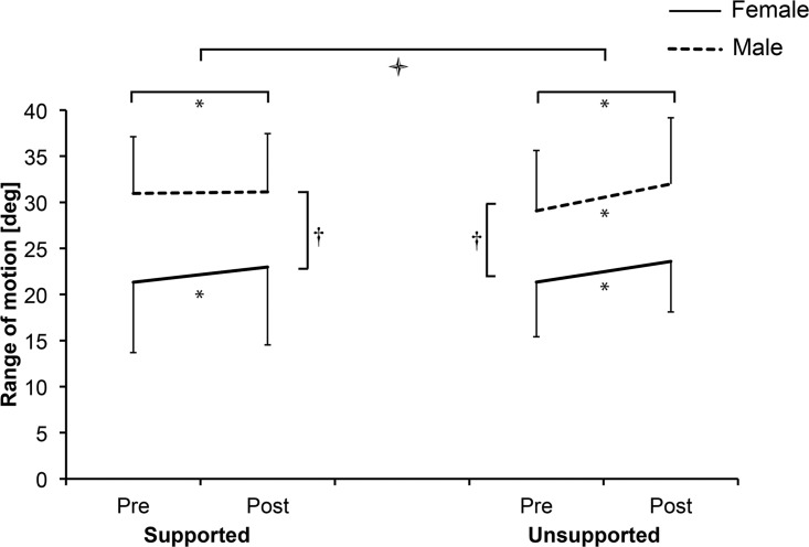 Fig 5