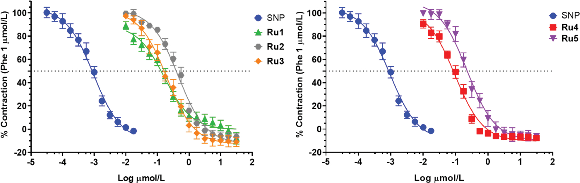 Figure 5.