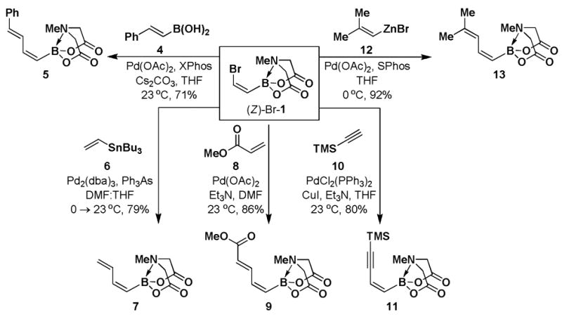 Scheme 3