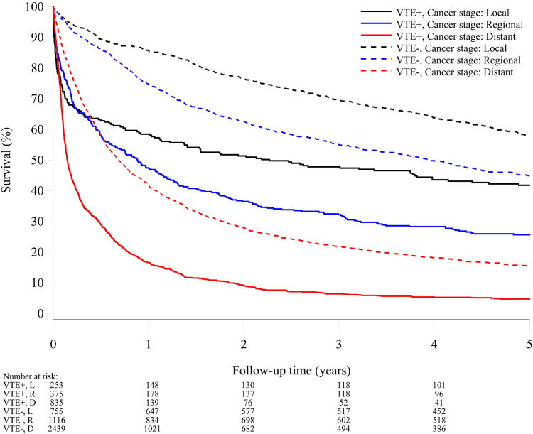 Fig. 4