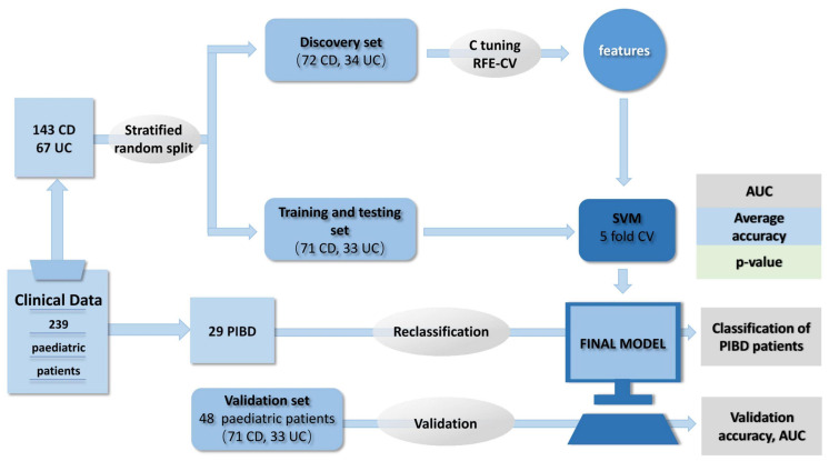 FIGURE 4